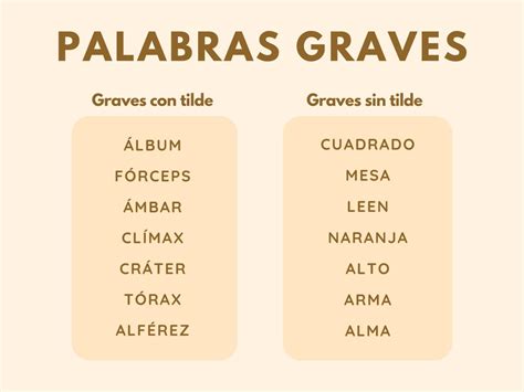 ejemplos palabras graves